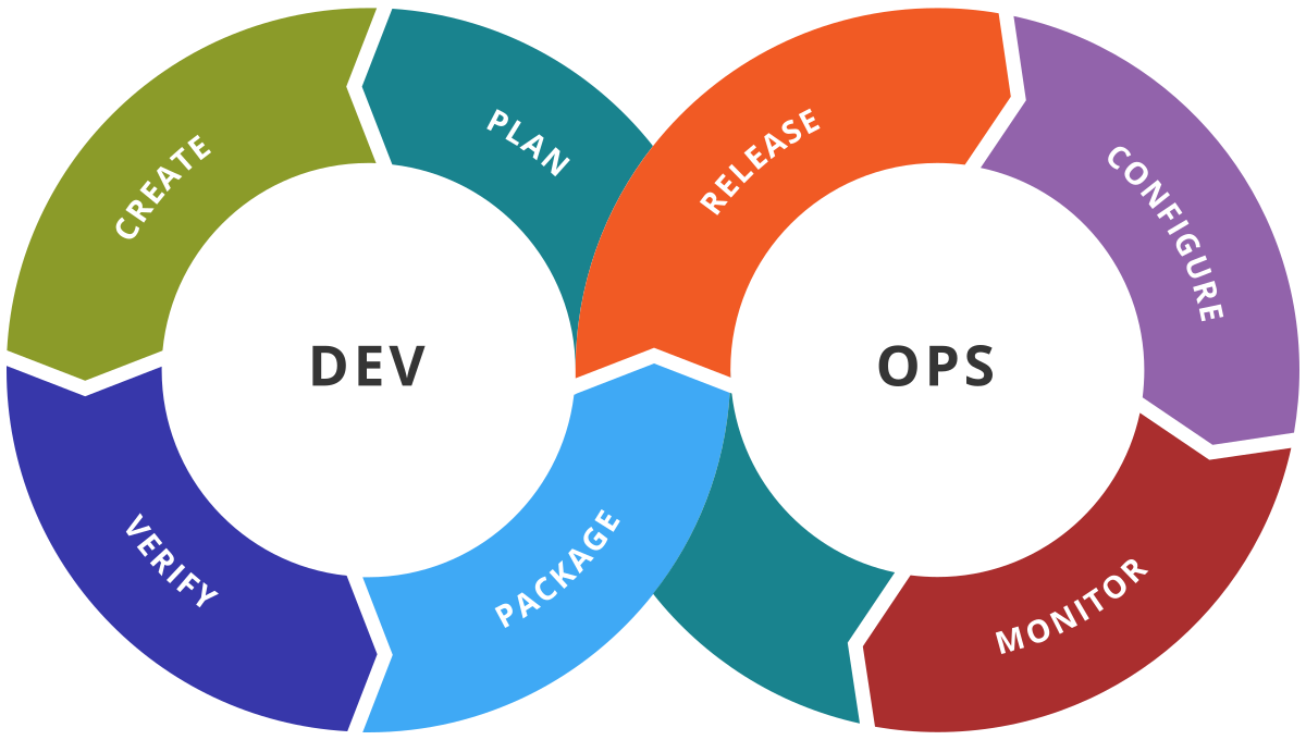 DevOps & Cloud